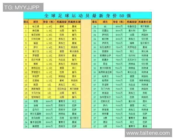 足球球星加速度排行榜前十名 谁是最快的运动员