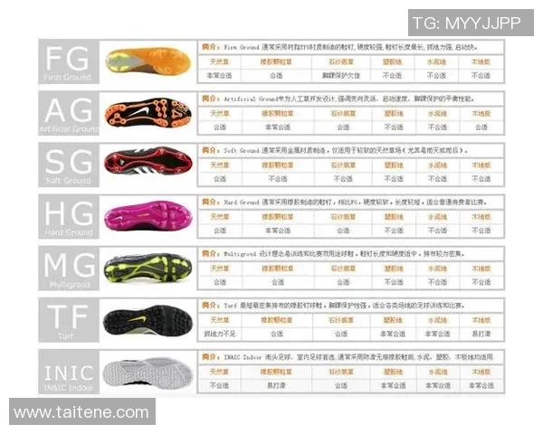 五大联赛球星专属足球鞋盘点 每款鞋背后的设计与技术解析