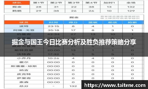 掘金与国王今日比赛分析及胜负推荐策略分享